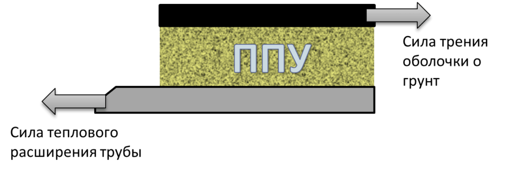 Испытательное оборудование СЕДНА